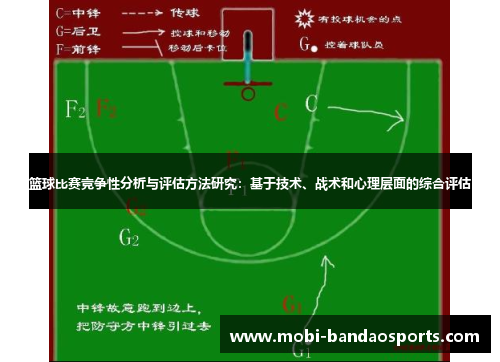 篮球比赛竞争性分析与评估方法研究：基于技术、战术和心理层面的综合评估