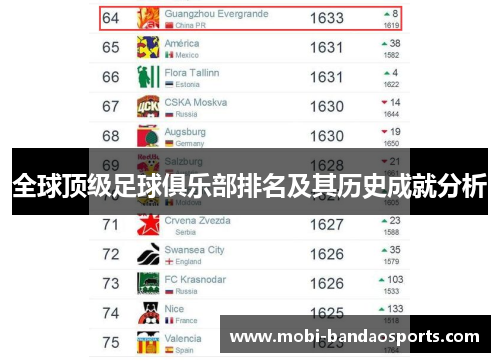 全球顶级足球俱乐部排名及其历史成就分析