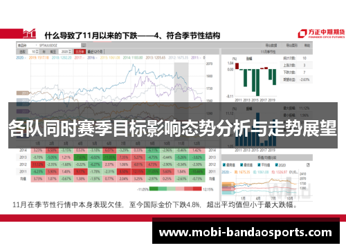 各队同时赛季目标影响态势分析与走势展望