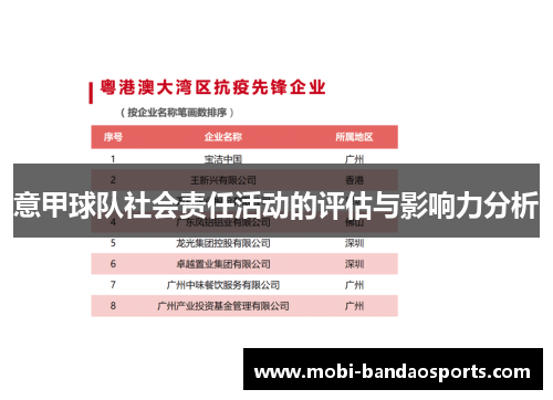 意甲球队社会责任活动的评估与影响力分析