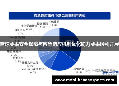 篮球赛事安全保障与应急响应机制优化助力赛事顺利开展