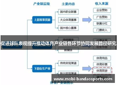 促进球队表现提升推动体育产业链各环节协同发展路径研究