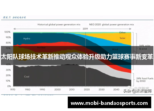 太阳队球场技术革新推动观众体验升级助力篮球赛事新变革
