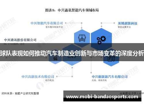 球队表现如何推动汽车制造业创新与市场变革的深度分析
