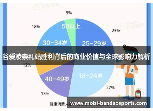 谷爱凌崇礼站胜利背后的商业价值与全球影响力解析
