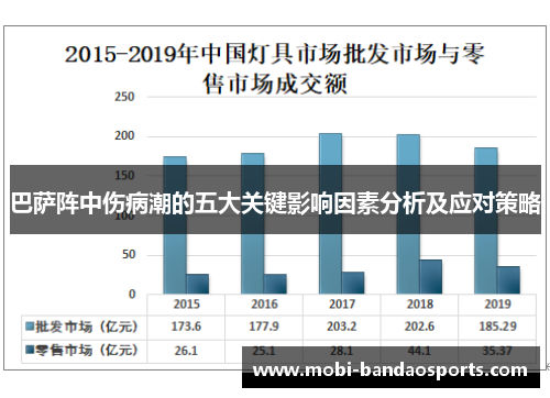 巴萨阵中伤病潮的五大关键影响因素分析及应对策略