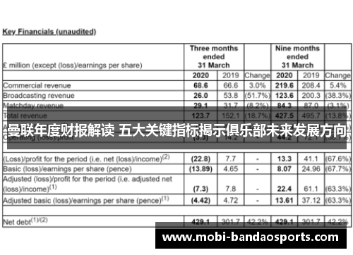 曼联年度财报解读 五大关键指标揭示俱乐部未来发展方向