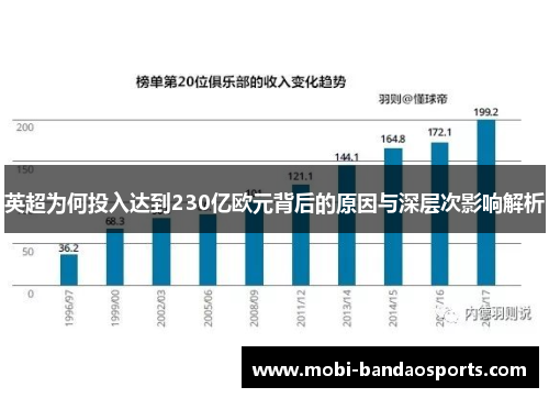 英超为何投入达到230亿欧元背后的原因与深层次影响解析