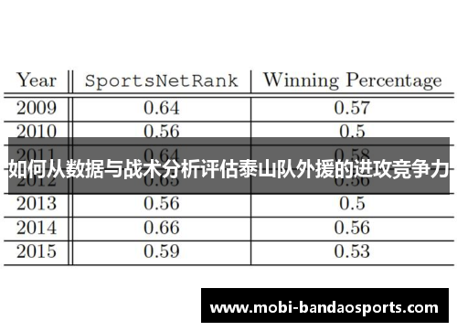 如何从数据与战术分析评估泰山队外援的进攻竞争力