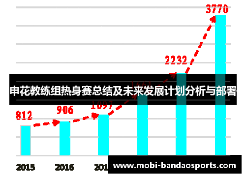 申花教练组热身赛总结及未来发展计划分析与部署
