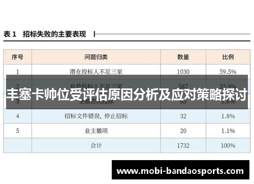 丰塞卡帅位受评估原因分析及应对策略探讨
