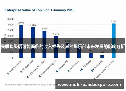 曼联降级后可能面临的收入损失及其对俱乐部未来发展的影响分析