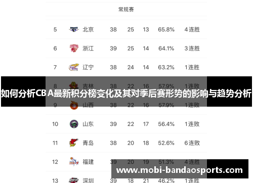 如何分析CBA最新积分榜变化及其对季后赛形势的影响与趋势分析