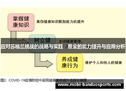 应对苏格兰挑战的战略与实践:雅金的能力提升与应用分析 应对苏格兰挑战的战略与实践:雅金的能力提升与应用分析