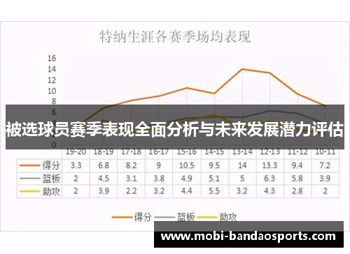 被选球员赛季表现全面分析与未来发展潜力评估