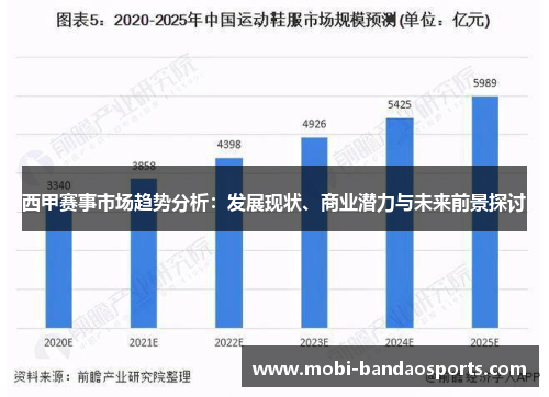 西甲赛事市场趋势分析:发展现状、商业潜力与未来前景探讨 西甲赛事市场趋势分析:发展现状、商业潜力与未来前景探讨