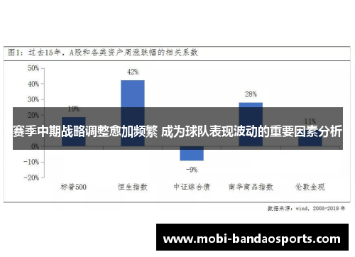 赛季中期战略调整愈加频繁 成为球队表现波动的重要因素分析 赛季中期战略调整愈加频繁 成为球队表现波动的重要因素分析