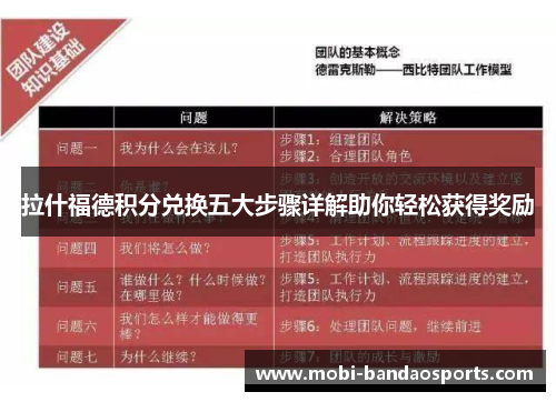 拉什福德积分兑换五大步骤详解助你轻松获得奖励 拉什福德积分兑换五大步骤详解助你轻松获得奖励