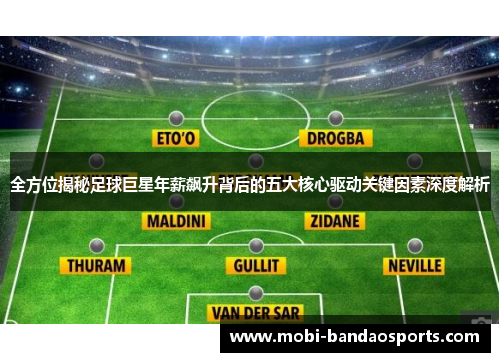 全方位揭秘足球巨星年薪飙升背后的五大核心驱动关键因素深度解析 全方位揭秘足球巨星年薪飙升背后的五大核心驱动关键因素深度解析