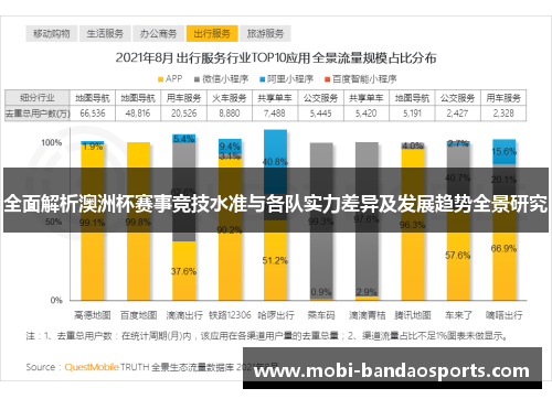 全面解析澳洲杯赛事竞技水准与各队实力差异及发展趋势全景研究