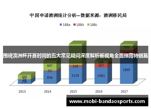 围绕澳洲杯开赛时间的五大常见疑问深度解析新视角全面指南特辑篇