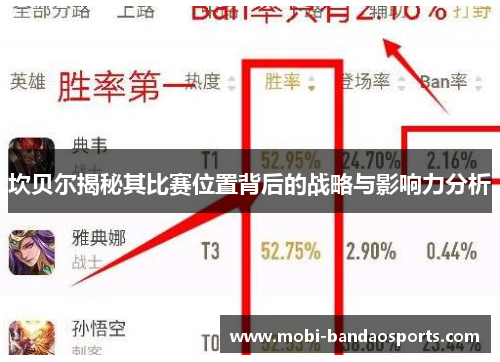 坎贝尔揭秘其比赛位置背后的战略与影响力分析 坎贝尔揭秘其比赛位置背后的战略与影响力分析