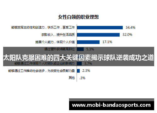 太阳队克服困难的四大关键因素揭示球队逆袭成功之道