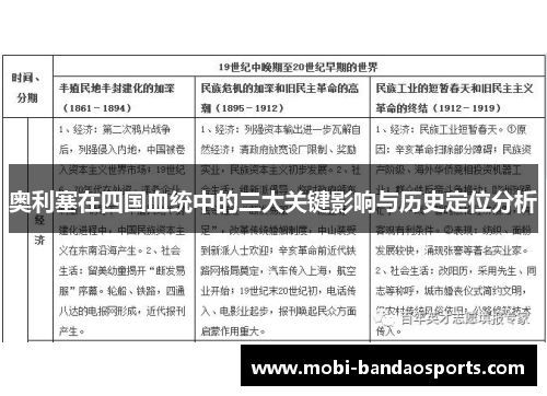 奥利塞在四国血统中的三大关键影响与历史定位分析