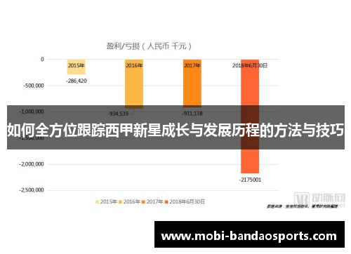 如何全方位跟踪西甲新星成长与发展历程的方法与技巧