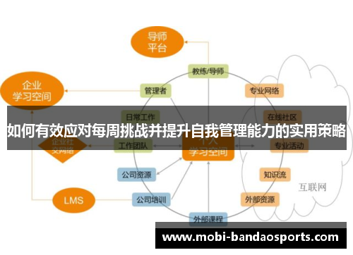 如何有效应对每周挑战并提升自我管理能力的实用策略 如何有效应对每周挑战并提升自我管理能力的实用策略