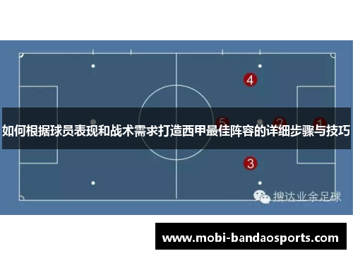 如何根据球员表现和战术需求打造西甲最佳阵容的详细步骤与技巧 如何根据球员表现和战术需求打造西甲最佳阵容的详细步骤与技巧