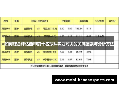 如何综合评估西甲前十名球队实力对决的关键因素与分析方法