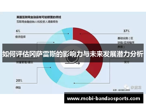 如何评估冈萨雷斯的影响力与未来发展潜力分析