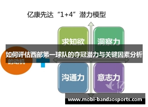 如何评估西部第一球队的夺冠潜力与关键因素分析