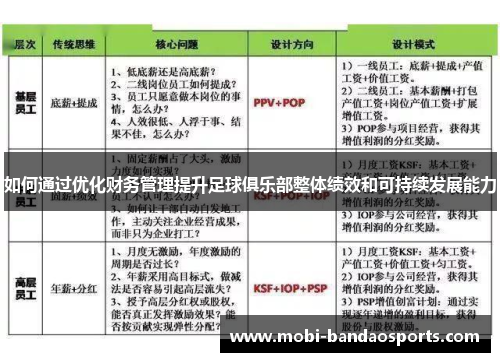 如何通过优化财务管理提升足球俱乐部整体绩效和可持续发展能力