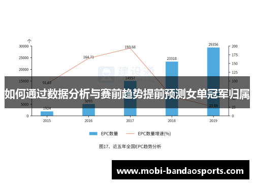 如何通过数据分析与赛前趋势提前预测女单冠军归属 如何通过数据分析与赛前趋势提前预测女单冠军归属
