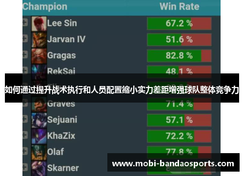 如何通过提升战术执行和人员配置缩小实力差距增强球队整体竞争力 如何通过提升战术执行和人员配置缩小实力差距增强球队整体竞争力