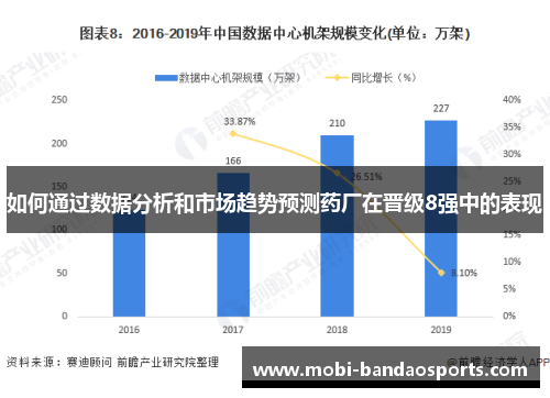 如何通过数据分析和市场趋势预测药厂在晋级8强中的表现 如何通过数据分析和市场趋势预测药厂在晋级8强中的表现