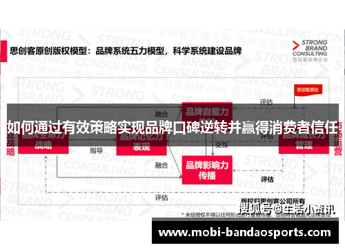 如何通过有效策略实现品牌口碑逆转并赢得消费者信任