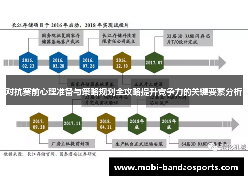 对抗赛前心理准备与策略规划全攻略提升竞争力的关键要素分析 对抗赛前心理准备与策略规划全攻略提升竞争力的关键要素分析
