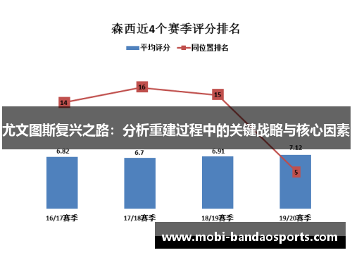 尤文图斯复兴之路：分析重建过程中的关键战略与核心因素